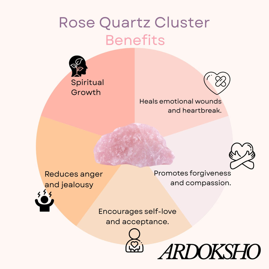 Rose Quartz Cluster 120-180 grams